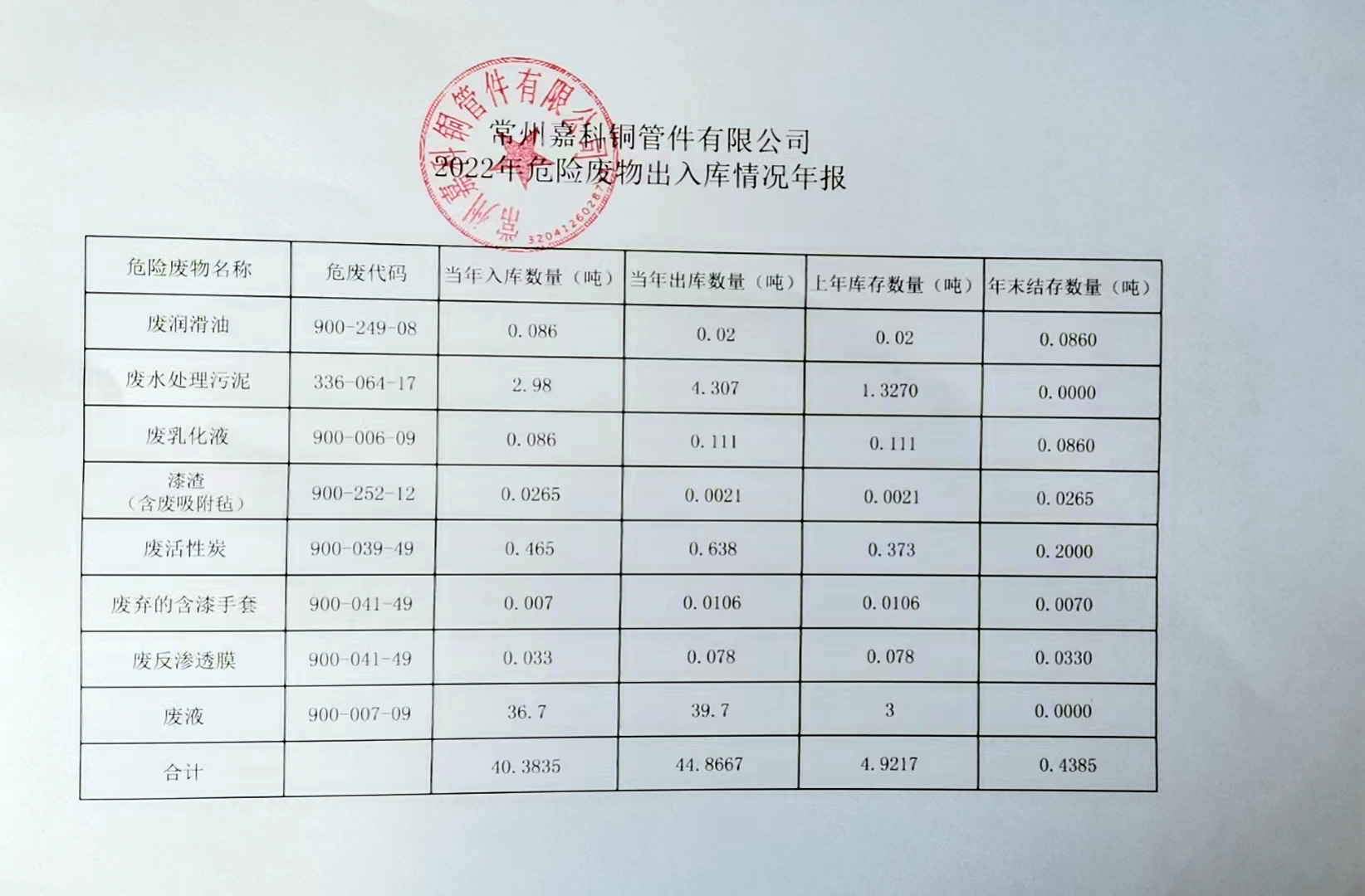 2022年危险废物出入库情况年报